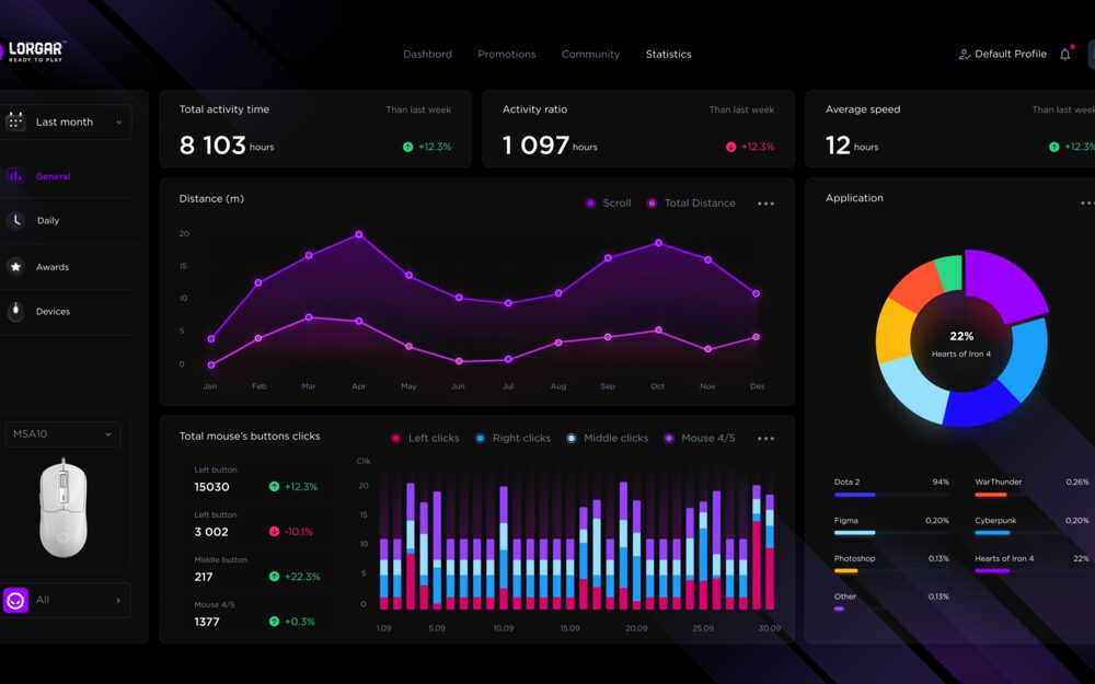 LORGAR PLATFORM &mdash; activity statistics and performance analytics